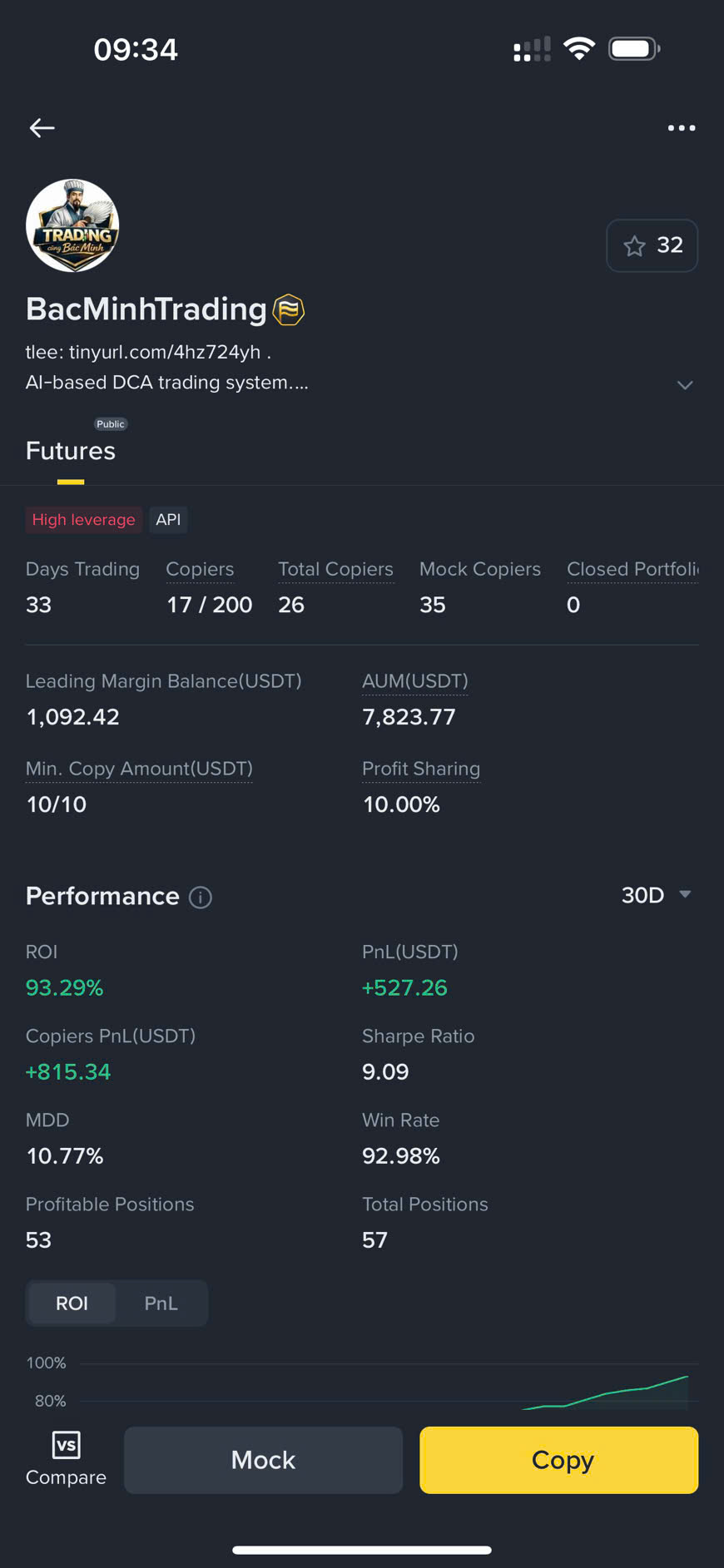 Profile BacMinhTrading